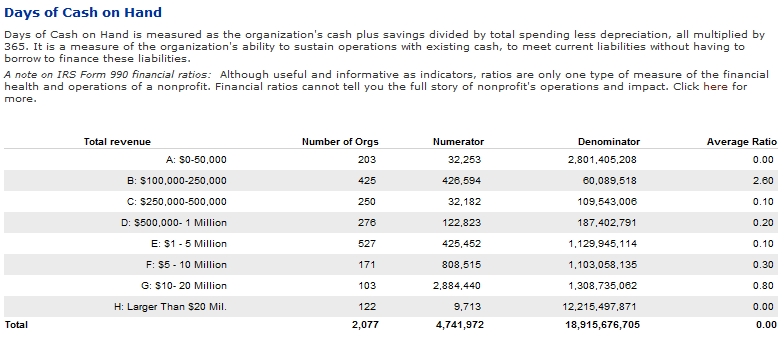 Sample: summary table